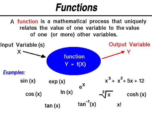 Functions Definition and Examples